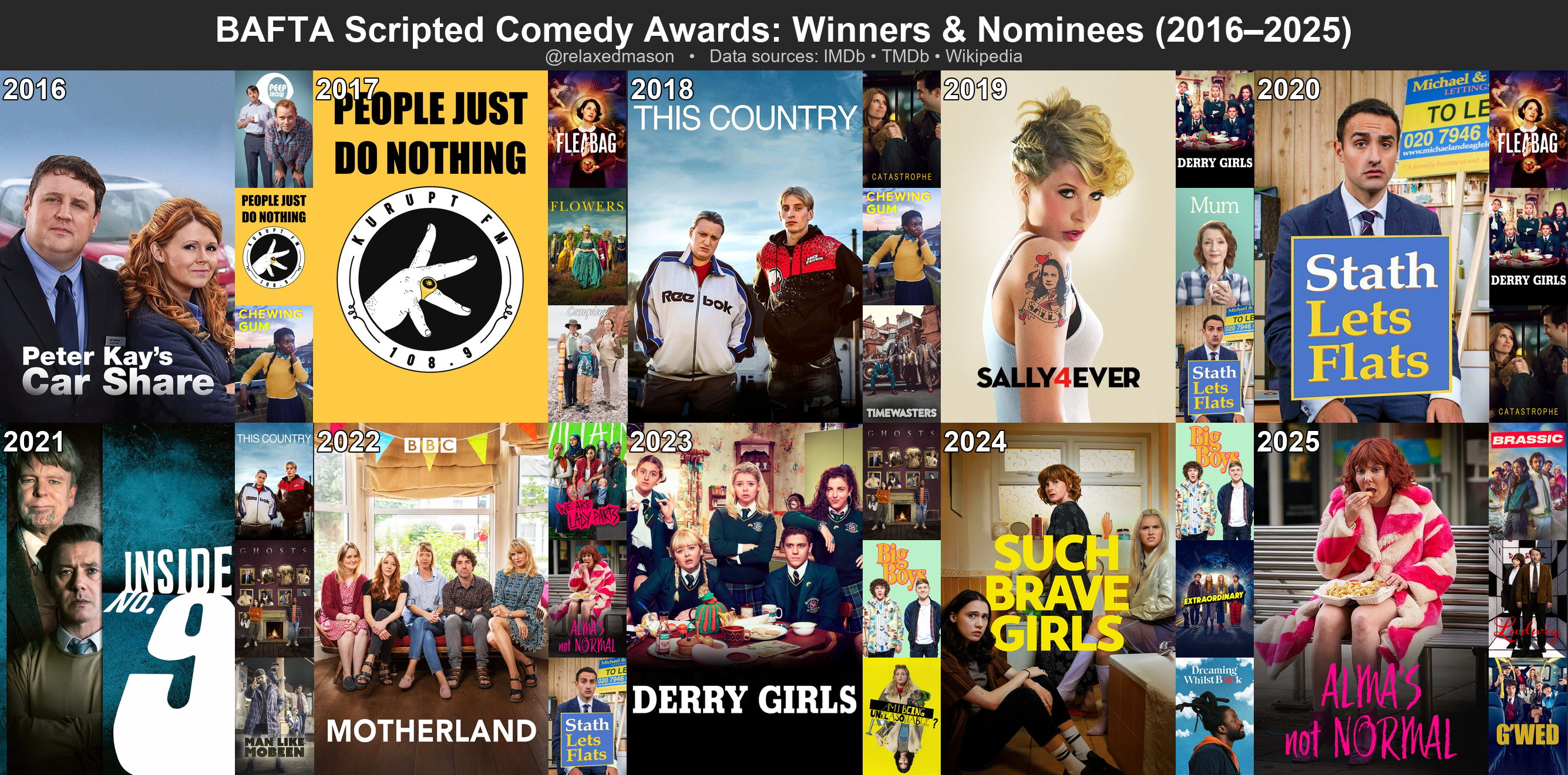 BAFTA Scripted Comedy Awards Montage