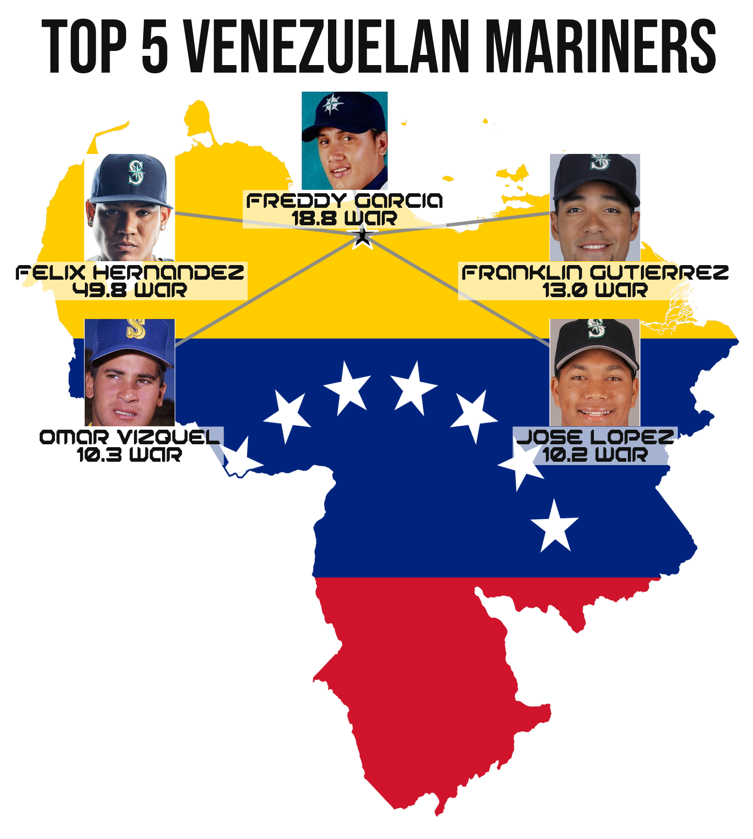 Top 5 Mariners of Venezuelan birth (all-time), mapped